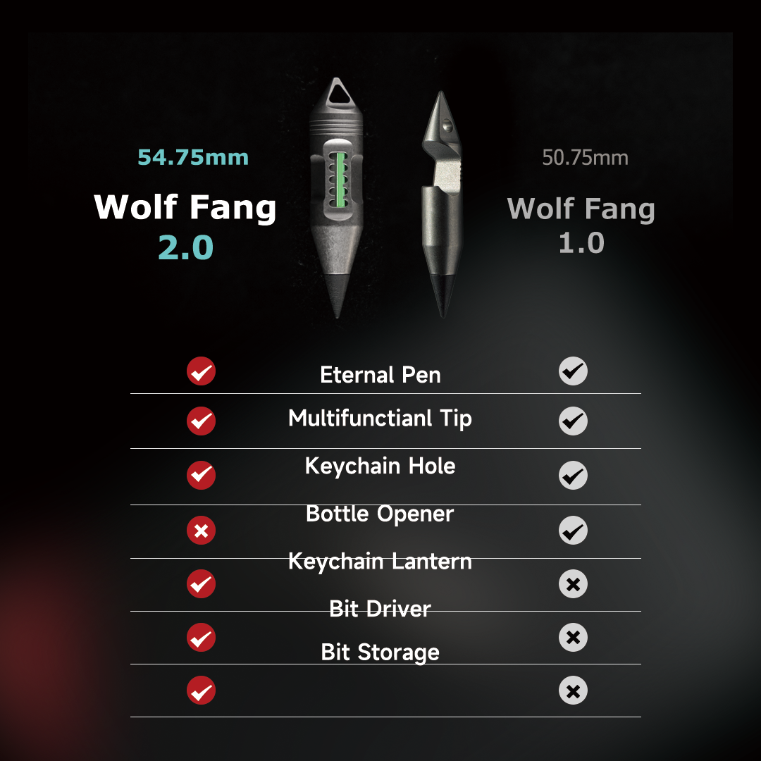 Wolf Fang 2.0- Titanium Keychain Lantern & Pen & Screwdriver