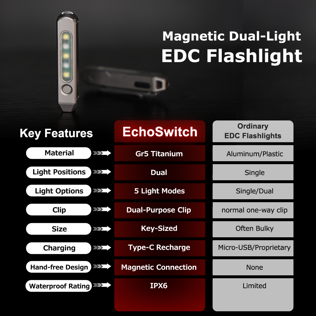 EchoSwitch: Titanium Magnetic Dual-Light EDC Flashlight