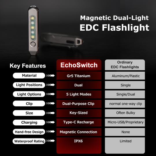 EchoSwitch: Titanium Magnetic Dual-Light EDC Flashlight