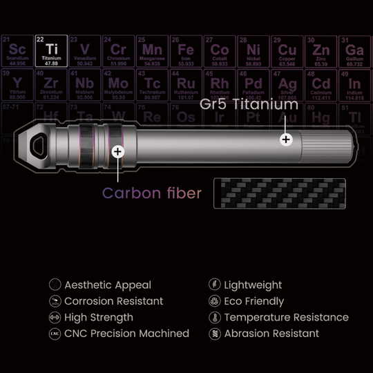 The SparkX - Titanium All-in-One Quick Release Firestarter