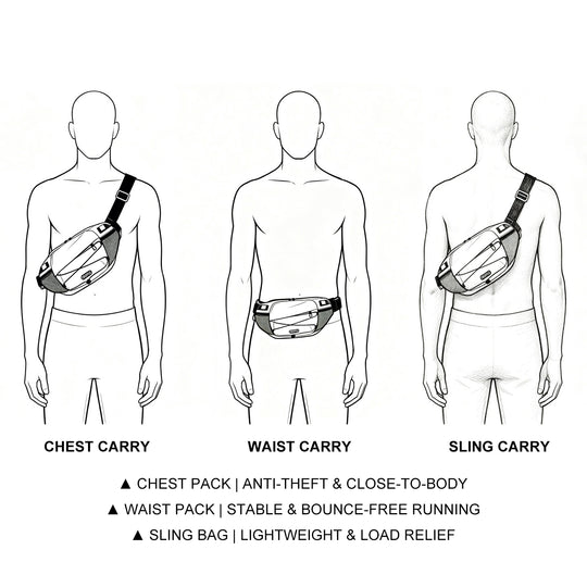 RideSling– Large-Capacity Cycling Chest Bag For Commuting, Travel & Daily Carry.