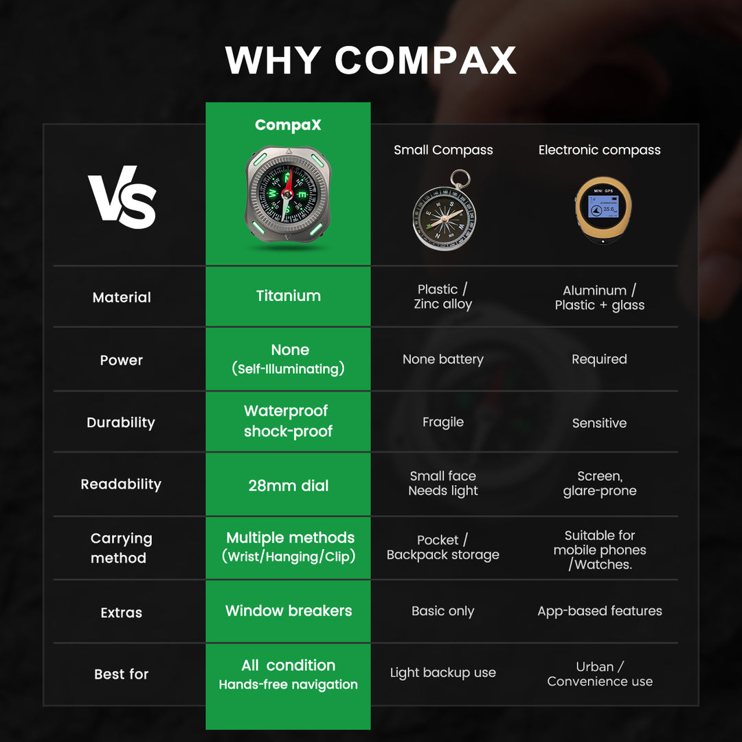 CompaX — A Titanium Compass with Multiple Carry Options