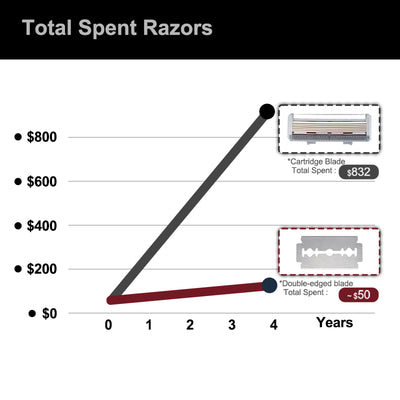 Titanium ModuRazor - Lightweight, Collapsible Razor for Portable Shaving