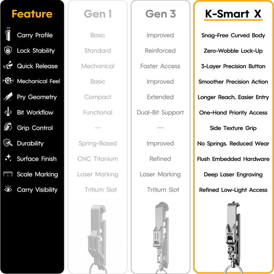K-Smart X: A Refined Titanium EDC Belt Buckle Toolkit System