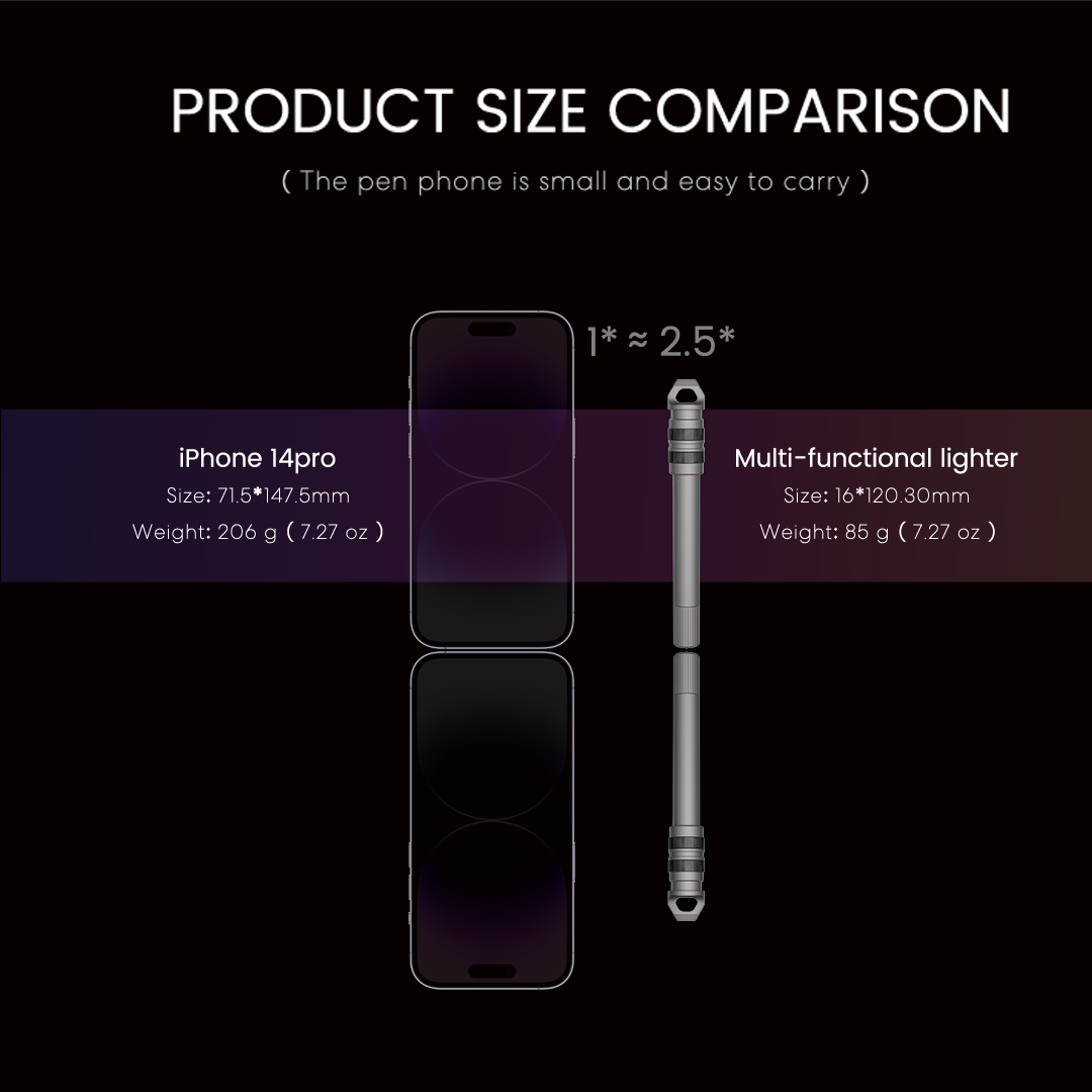 The SparkX - Titanium All-in-One Quick Release Firestarter