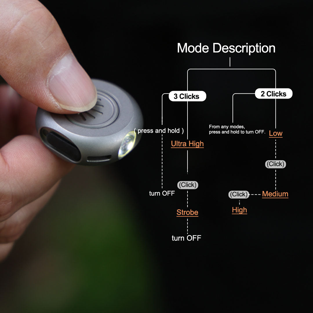 MiCoin Titanium Rechargeable Mini Flashlight - Compact Coin-Sized EDC Torch