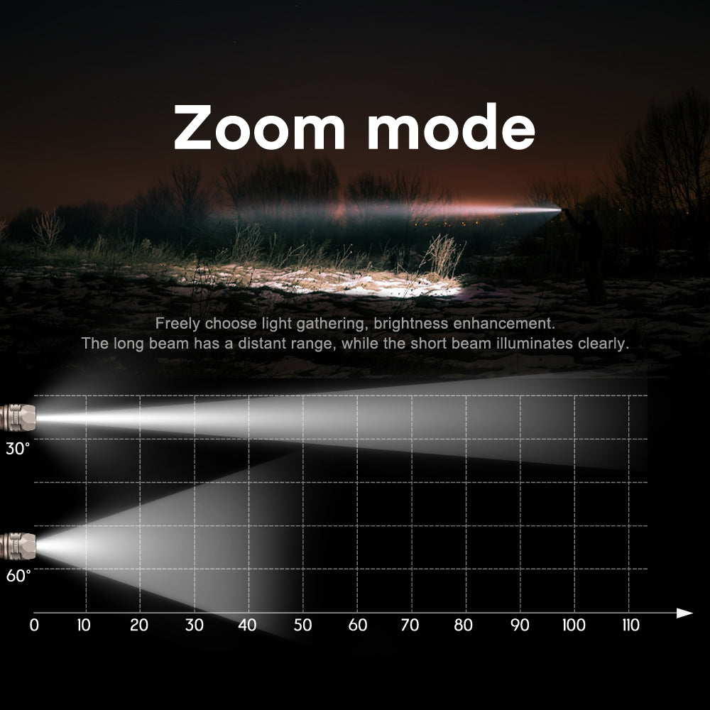 TiScope - The Compact Titanium Zoom Light for Everyday Carry