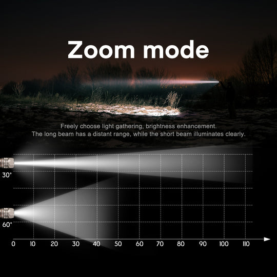 TiScope - The Compact Titanium Zoom Light for Everyday Carry