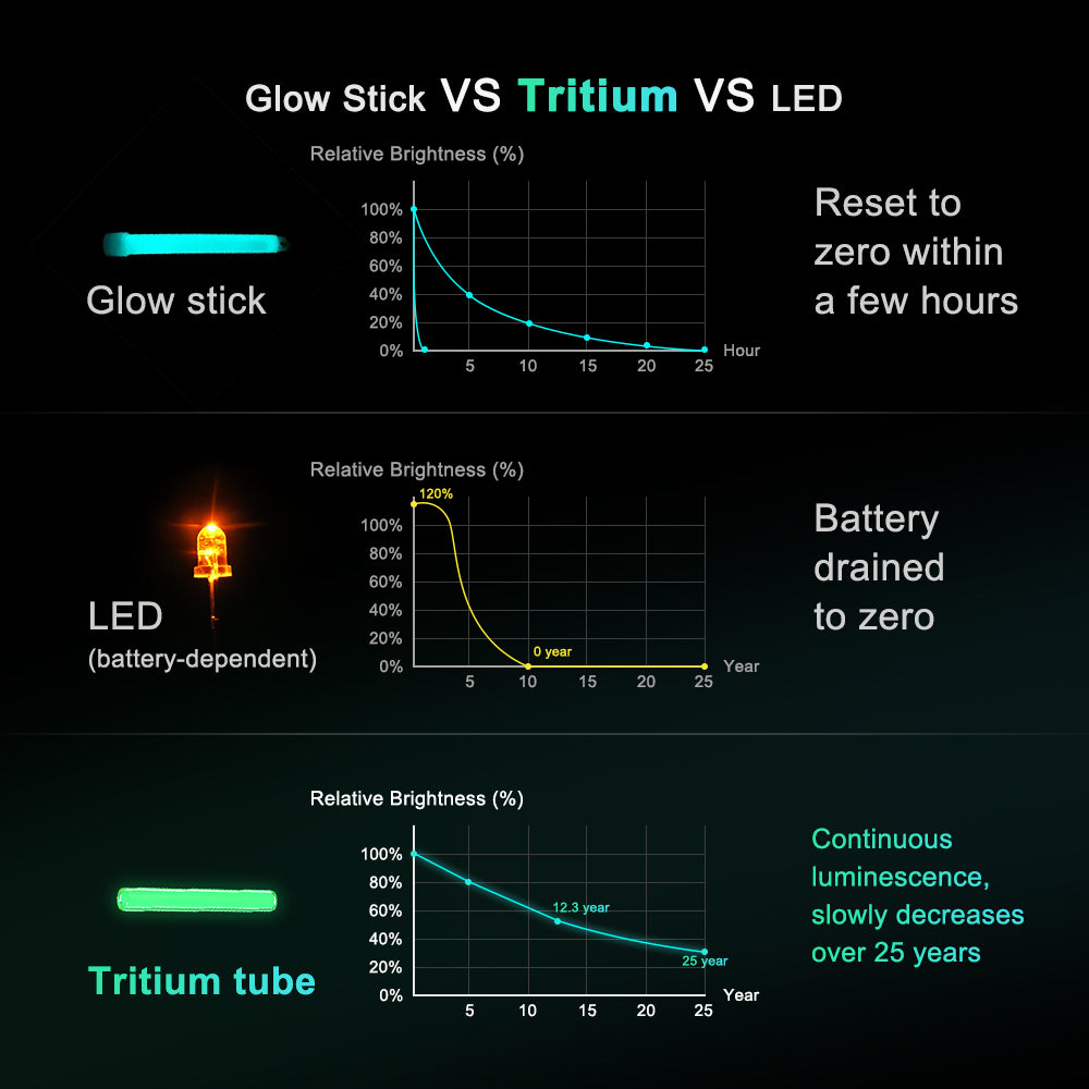 NoxTi - The Tritium Keychain—Carry the Glow. Own the Night