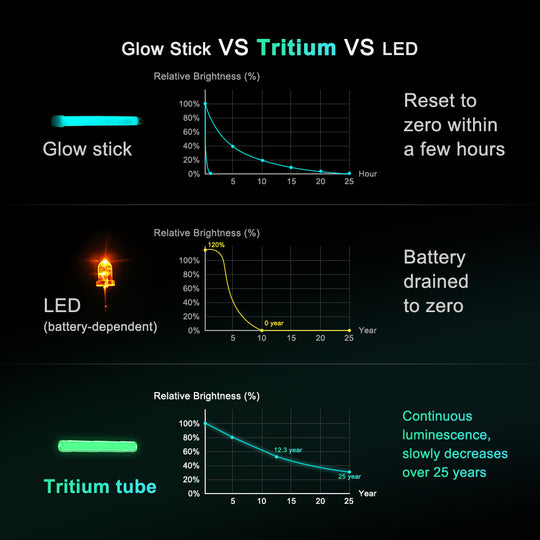 NoxTi - The Tritium Keychain—Carry the Glow. Own the Night