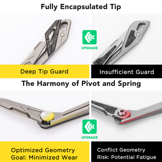 KeyKnife: Mini Titanium & Carbon Fiber EDC Scalpel