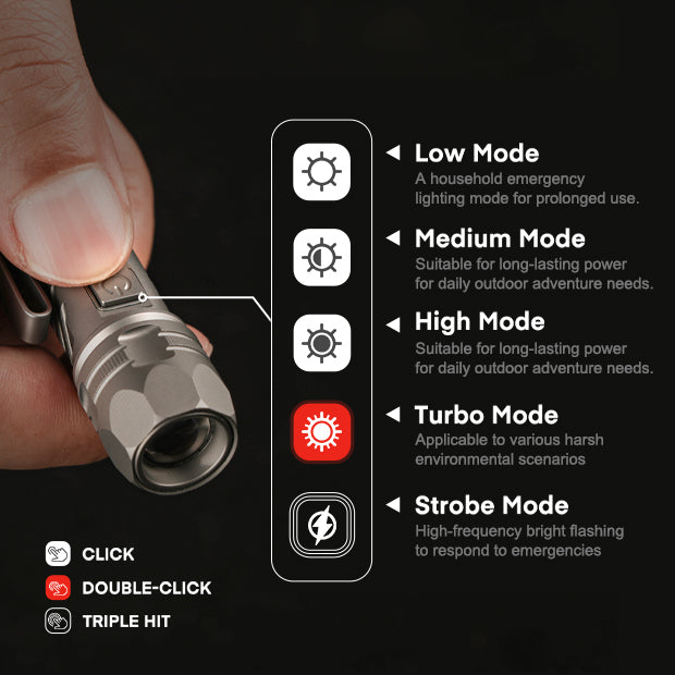 TiScope - The Compact Titanium Zoom Light for Everyday Carry