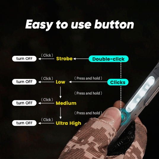 SwitchX - The Transformable Modular Titanium Flashlight Pen