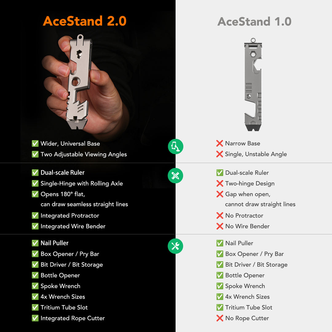 AceStand 2.0 - The Magnetic All-in-1 Titanium EDC Phone Stand